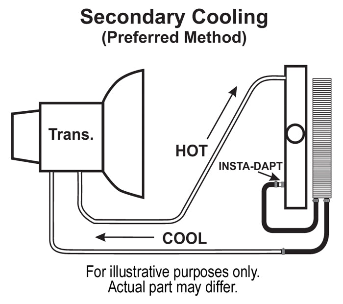 Derale 9500 Series Transmission Cooler
