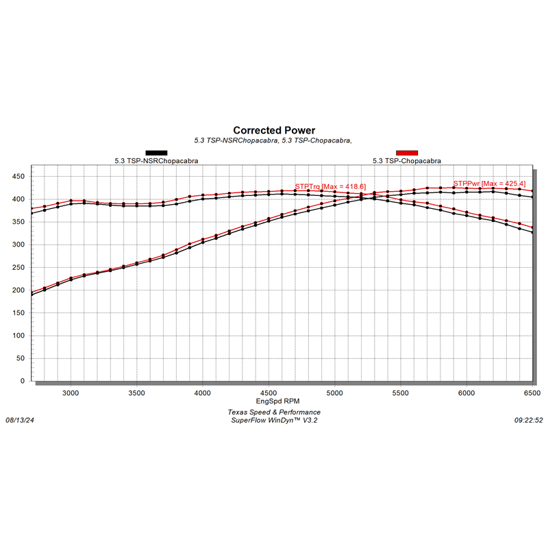TSP "Chopacabra" NSR Truck Cam