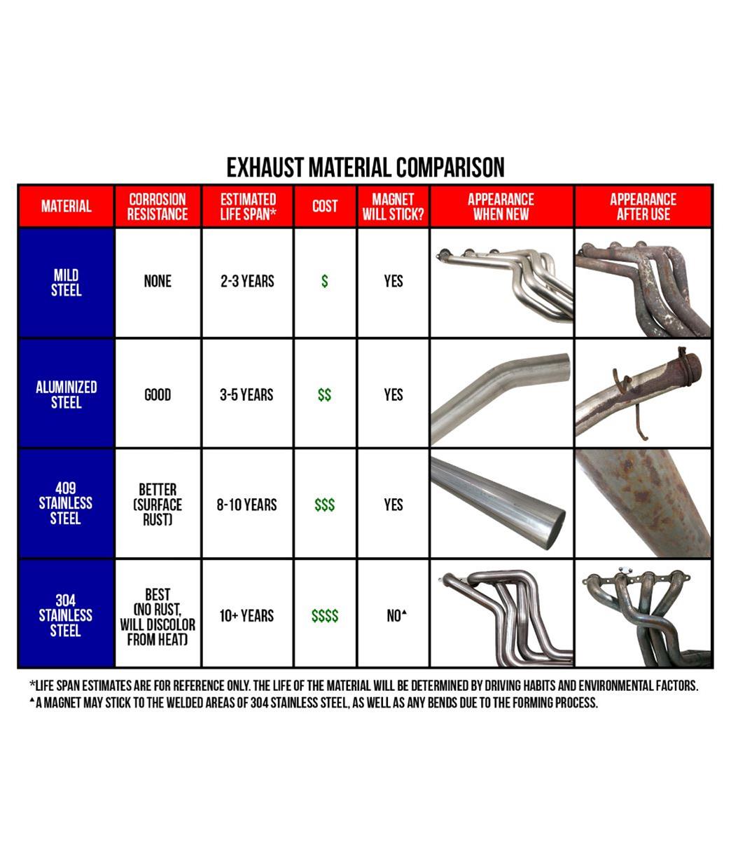 JBA Headers Exhaust Charger Challenger Long Tube 5.7-6.4L